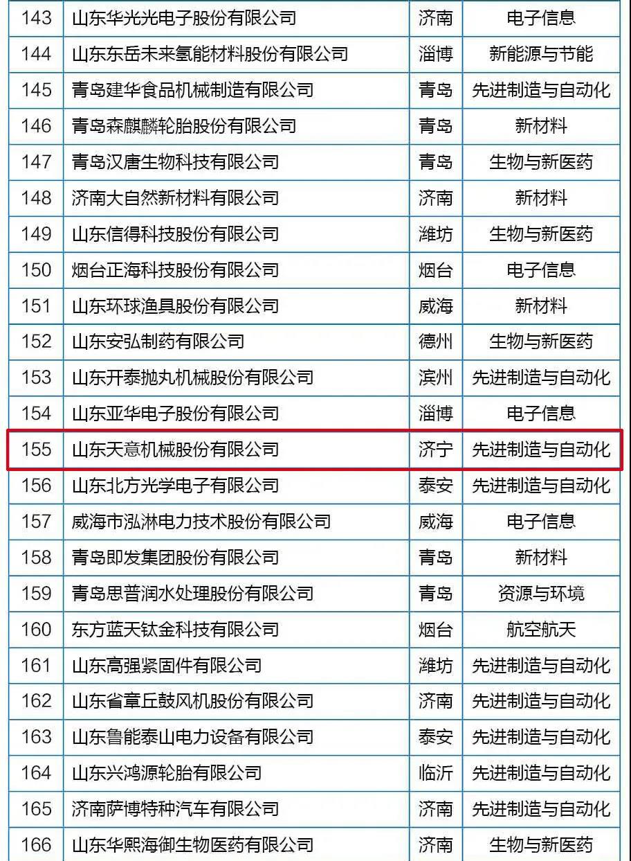 喜訊丨天意機(jī)械從全省高新技術(shù)企業(yè)群體中脫穎而出，躋身科技領(lǐng)軍企業(yè)行列
